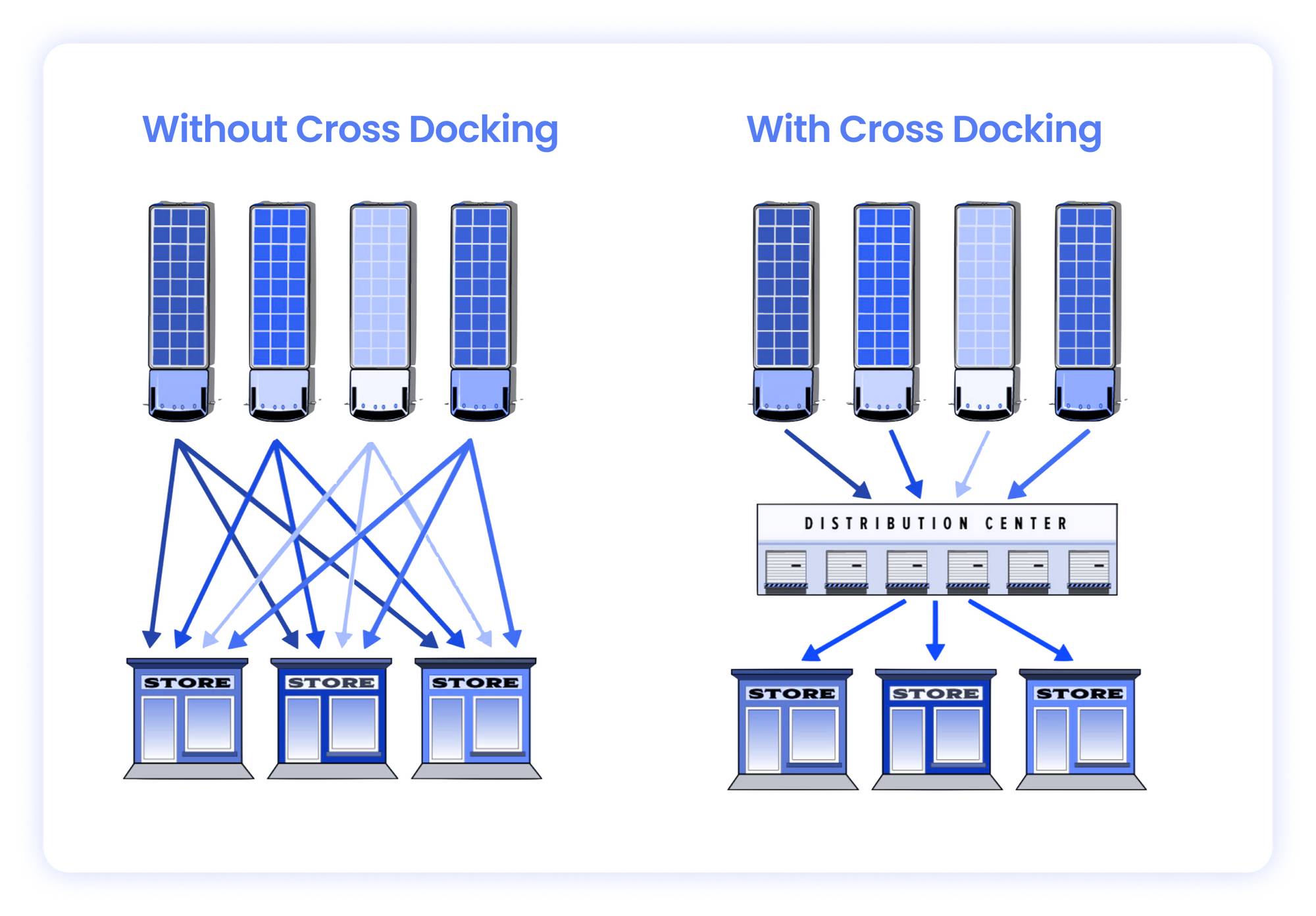 benefits of cross docking image