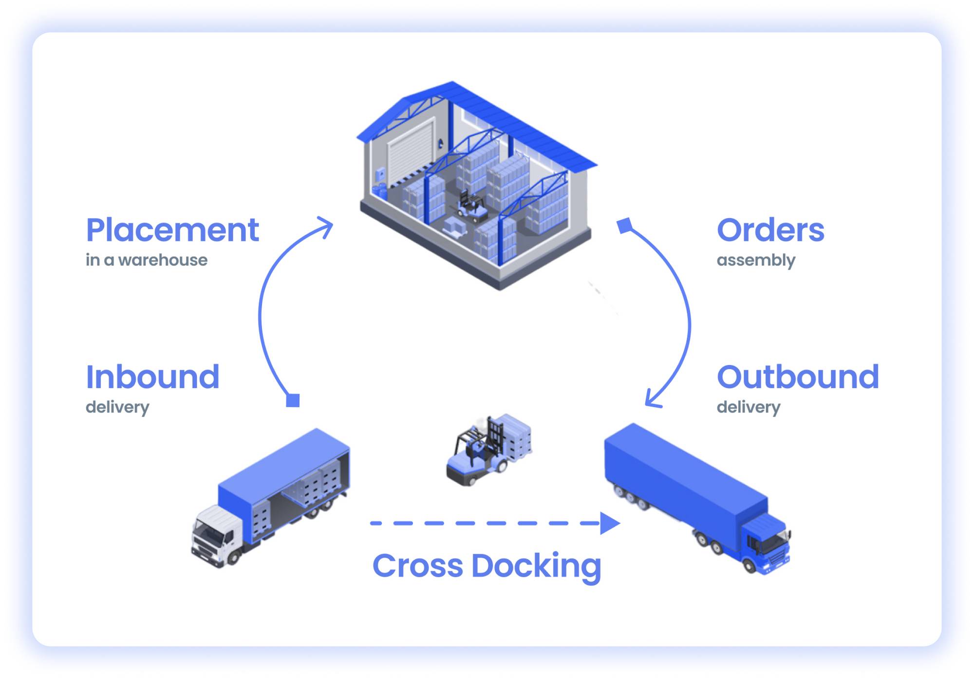 cross docking logistics image
